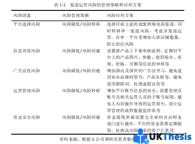 电子商务论文参考