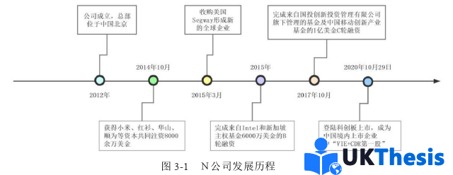 市场营销论文怎么写