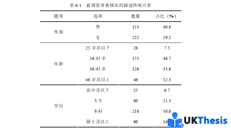 人力资源管理论文参考