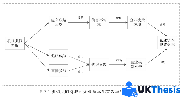 财务管理论文怎么写