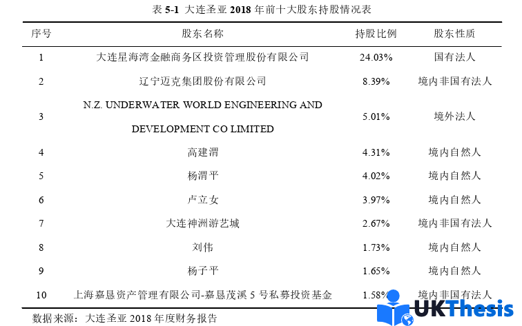 财务管理论文参考