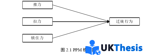 电子商务论文参考