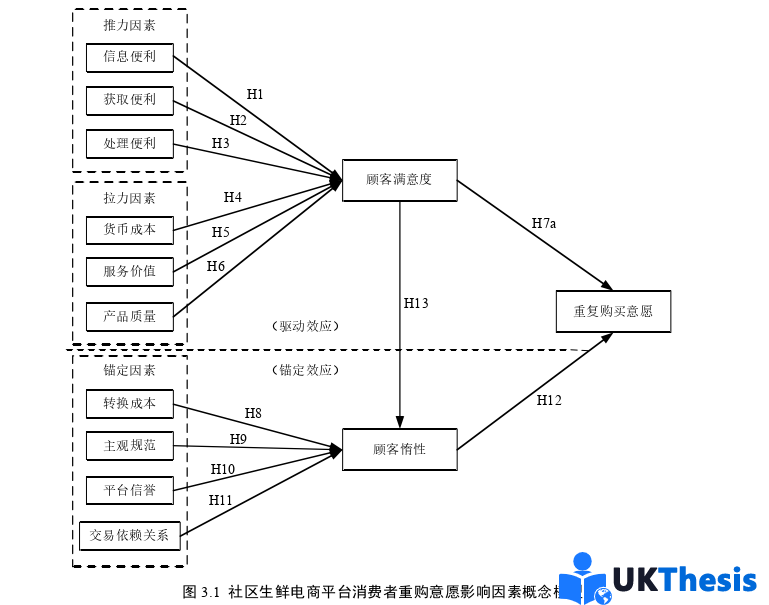 电子商务论文怎么写