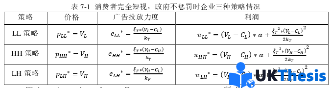 电子商务论文参考