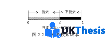 电子商务论文怎么写