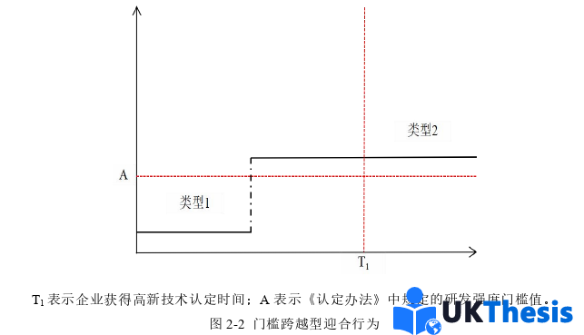 企业管理论文怎么写