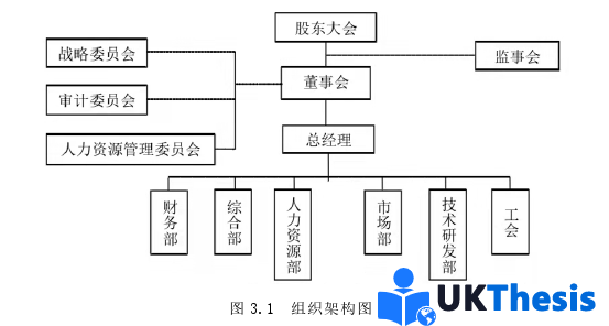 企业管理论文怎么写