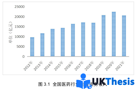 财务管理论文参考