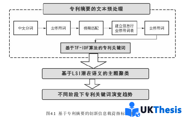 金融论文怎么写