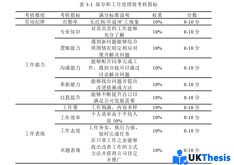 人力资源管理论文参考