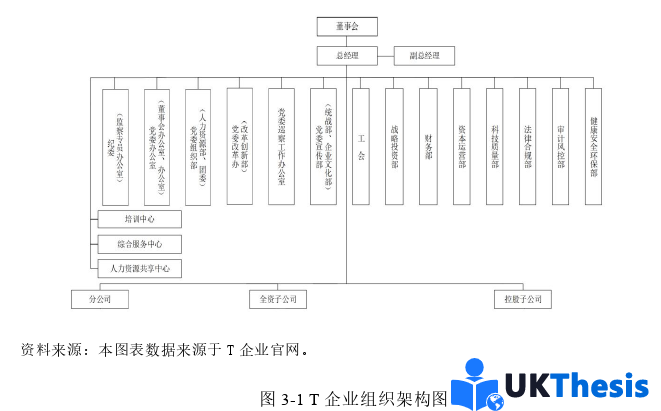 人力资源管理论文怎么写