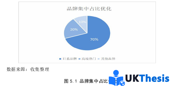 市场营销论文参考