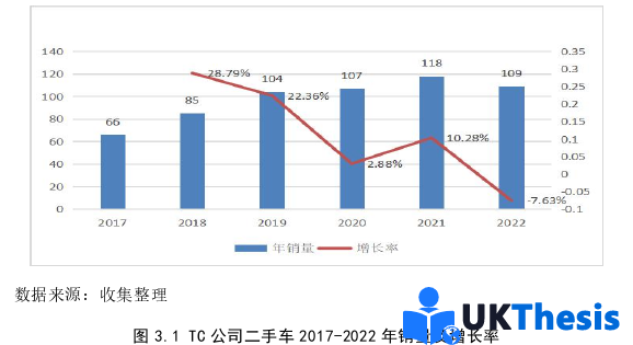 市场营销论文怎么写