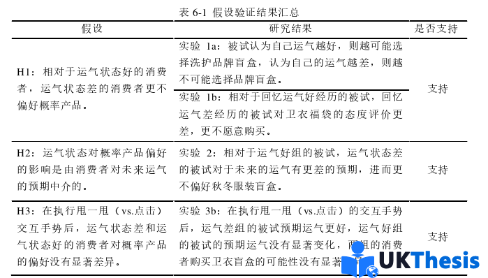 电子商务论文参考