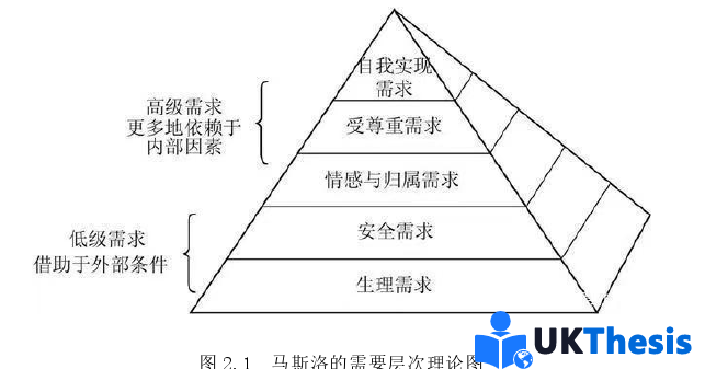 人力资源管理论文怎么写