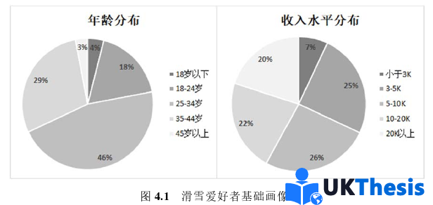 市场营销论文参考