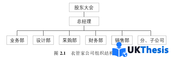 市场营销论文怎么写