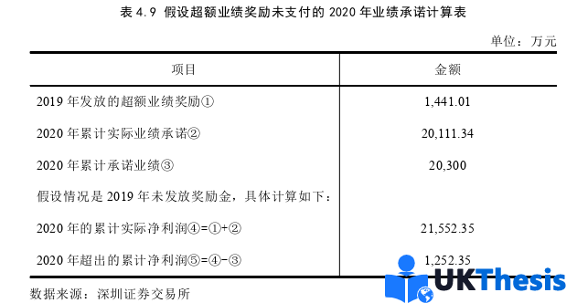 财务管理论文参考