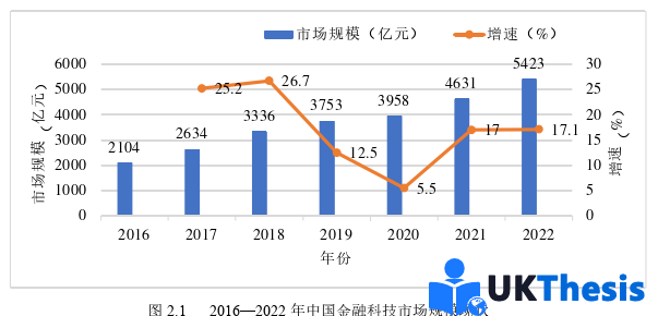 金融论文参考