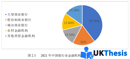 金融论文怎么写