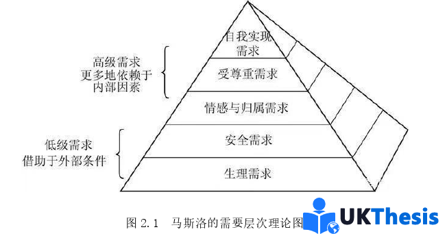 人力资源管理论文怎么写