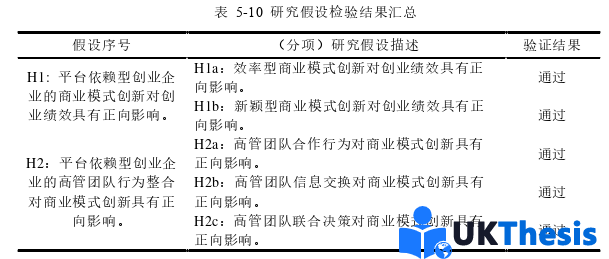 企业管理论文参考