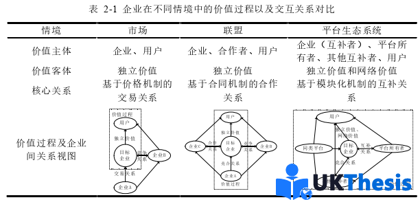 企业管理论文怎么写