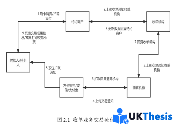 市场营销论文怎么写