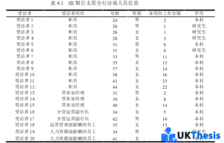 人力资源管理论文怎么写