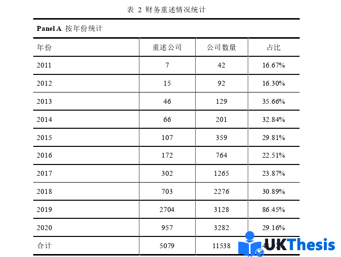 财务管理论文参考