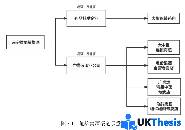 市场营销论文参考