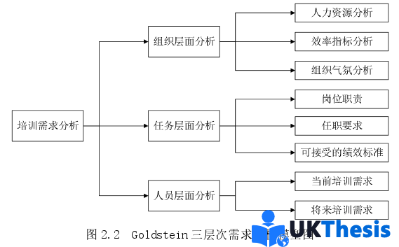 人力资源管理论文怎么写