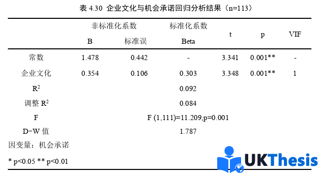 人力资源管理论文参考