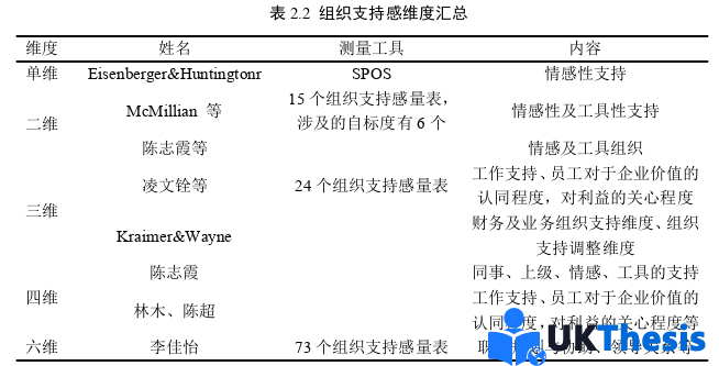 人力资源管理论文怎么写