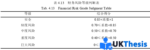 财务管理论文参考