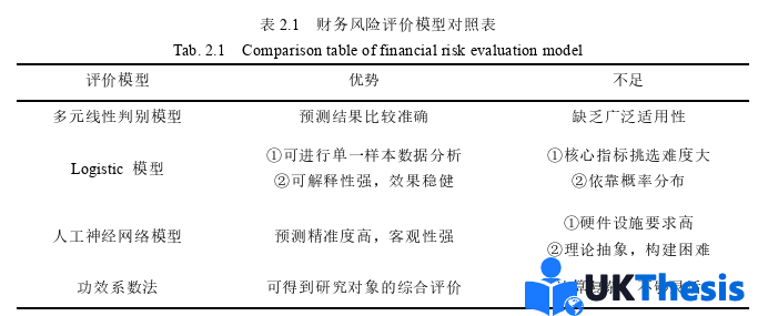 财务管理论文怎么写