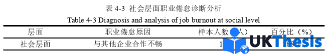 人力资源管理论文参考