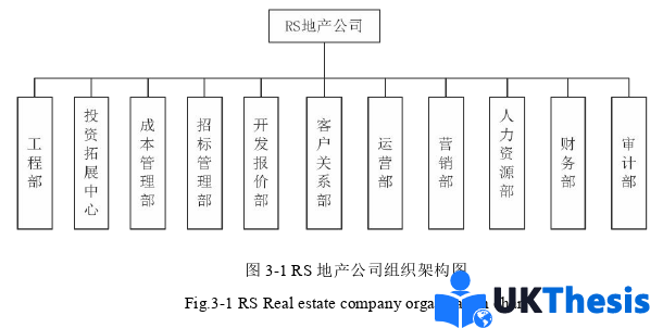 人力资源管理论文怎么写