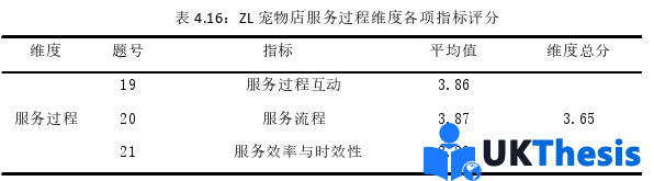 市场营销论文参考