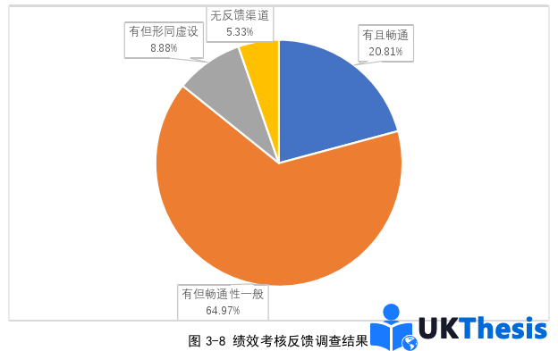 人力资源管理论文参考