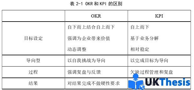 人力资源管理论文怎么写