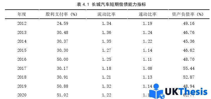 金融论文参考