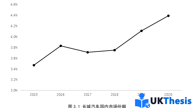 金融论文怎么写