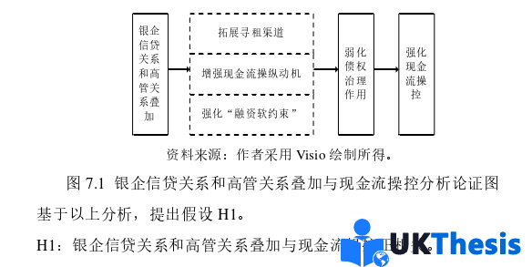 财务管理论文参考