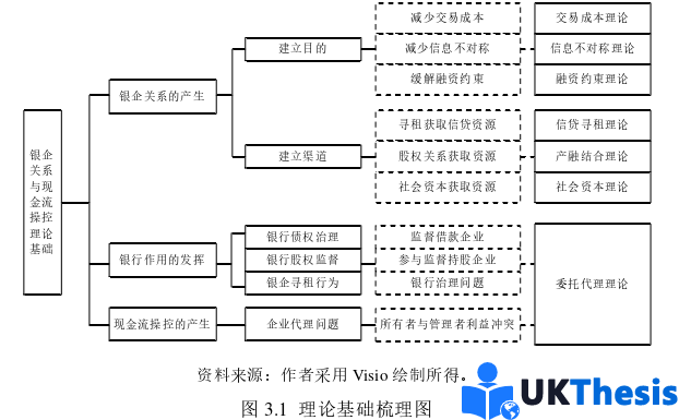 财务管理论文怎么写