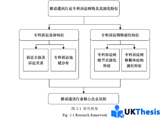 企业管理论文怎么写