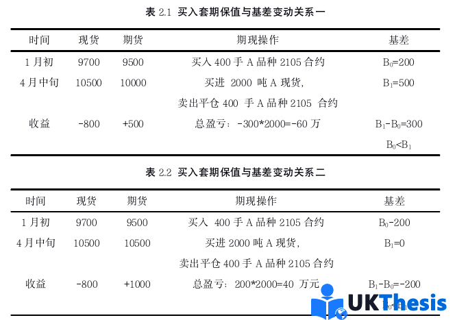 金融论文怎么写