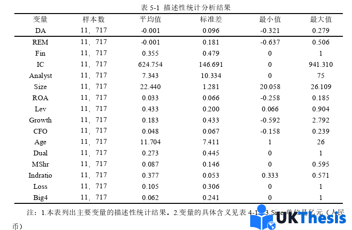 财务管理论文参考