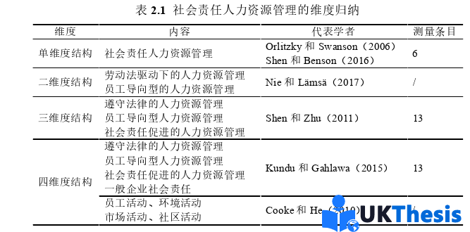 人力资源管理论文怎么写