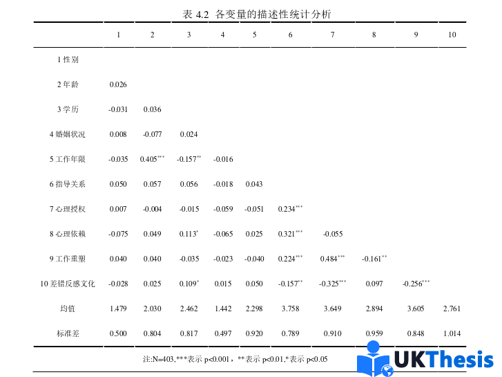 企业管理论文参考